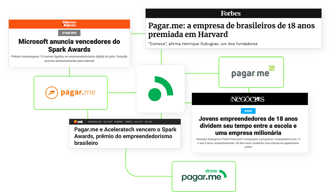 historia