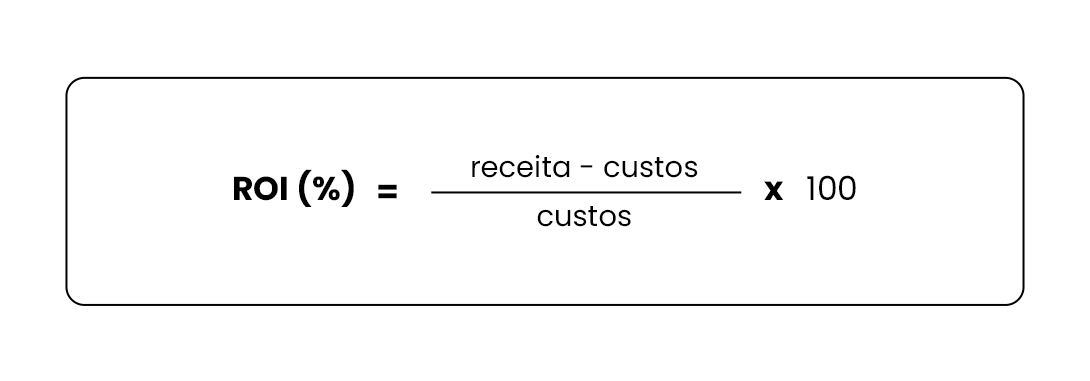 Retorno sobre o investimento