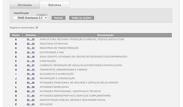 Pesquisa de CNAE na aba Estrutura do site da Concla