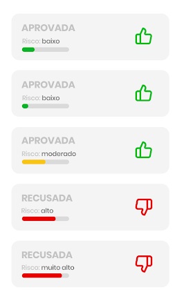 Dashboard de transações do Pagar.me