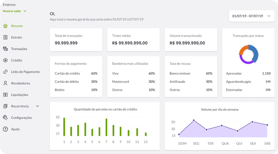 Interface do Dashboard Pagar.me