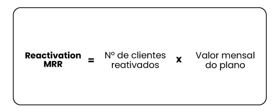 Cálculo do Reactivation MRR