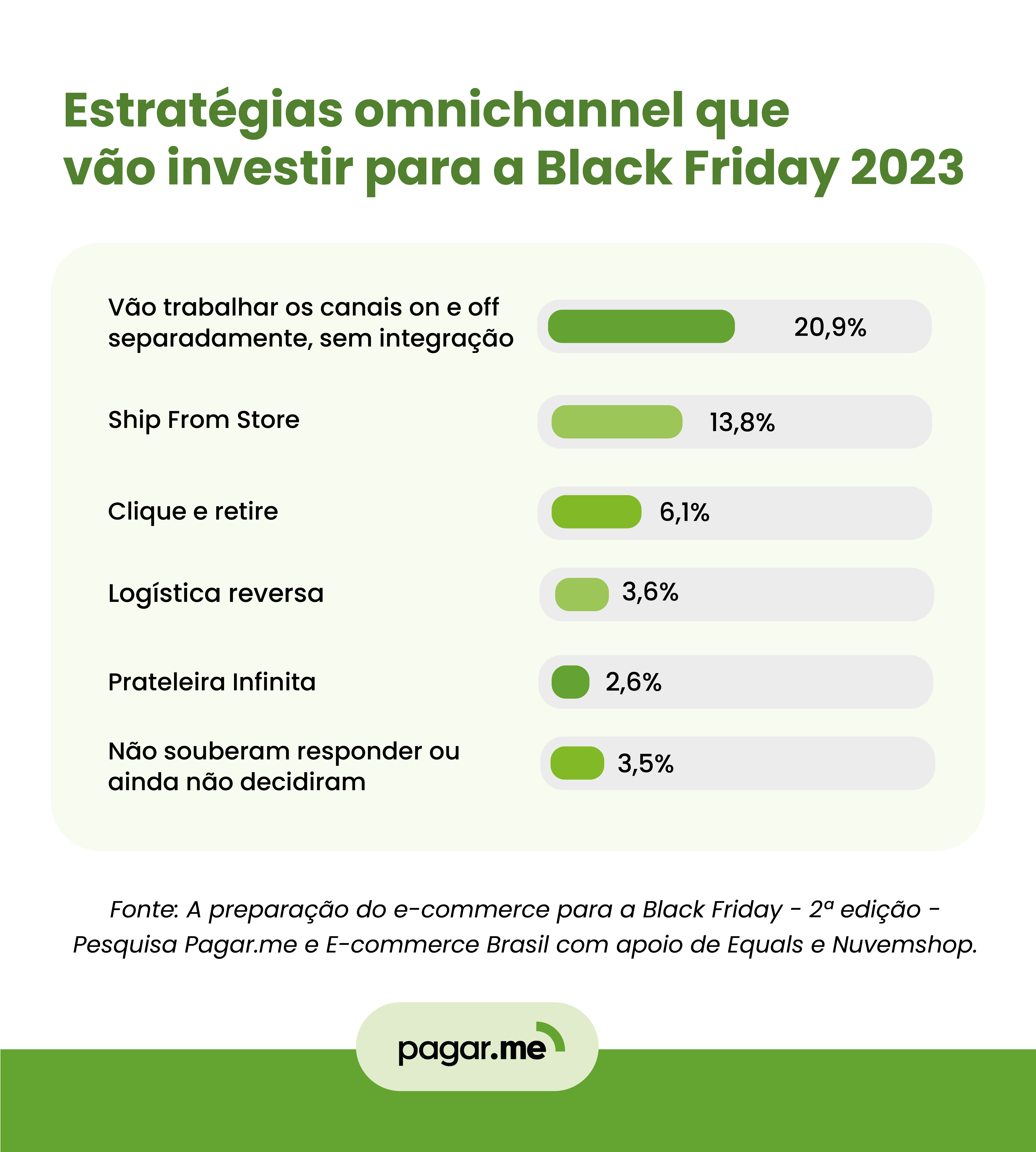 Estratégias omnichannel para a Black Friday 2023